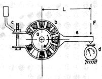 Prony brake It is the simplest type of dynamometer an example of an absorption-type dynamometer. The rotor is connected to the crankshaft of the engine and rotates at engine speed.