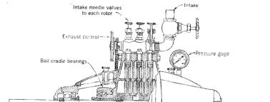Hydraulic con t The power-absorbing capacity for any given type of design varies approximately as the cube of the speed of rotation and the fifth power of the diameter (Culver 1937).