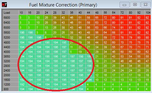 Fuel: Fuel Map Values Nissan fuel maps for early models split the fuel map into two parts First scan coefficient: Cells < 128 or disabled O2