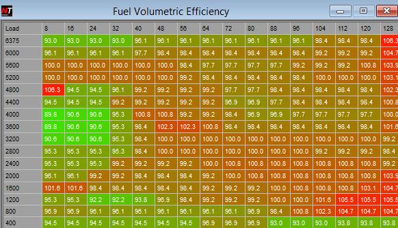 scan coefficient: Fuel table read.