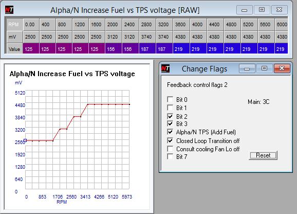 Fuel: Fuel Alpha N Mode Full throttle position is determined by the Alpha/N (AccelIncrease Fuel Table). This is used by default in non turbo vehicles to access the lastcolumn of the fuel map.