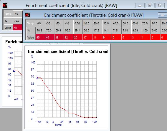 Fuel: Coolant Temp Enrichment Operates when not in closed loop Enrichment reduced as engine speed exceeds 2000rpm Number of tables