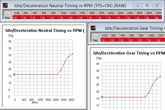 Idle Timing (Throttle closed) When the vehicle is idle or decelerating, the idle timing tables are