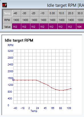 Idle Timing (Target RPM) Idle timing is further