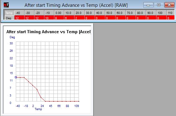 Ignition timing maps are accessed Timing is displayed in degrees BDTC Values displayed with light blue shading