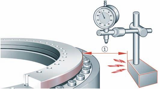 Axial/radial bearings with integral angular measuring system Protection against magnetic fields Magnetic fields will damage or erase the dimensional scale.