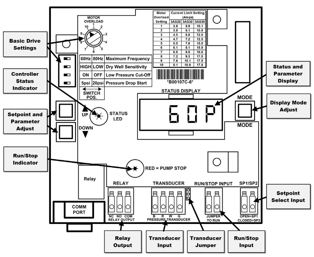 ➁ Shaded areas indicate which controller models can be used with which motors.