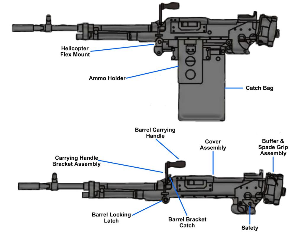 M240D 7.62MM AIRCRAFT MACHINE GUN The M240D (Figure 6-22) is an air-cooled, gas-operated, automatic machine gun. It fires the standard 7.