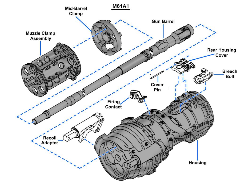 Figure 6-2 M61A1 gun