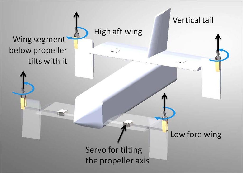 Novel Quadrotor Convertiplane Four tilting proprotors with wing segment in rotor downwash