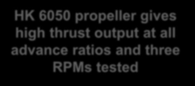 Thrust Coefficient vs. Advance Ratio 13000 RPM CT 0.15 0.1 0.05 0.05 0.1 0.15 0.2 0.