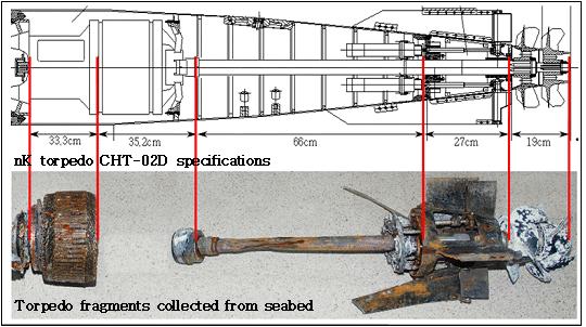 Attachment 4 Torpedo fragments collected from seabed