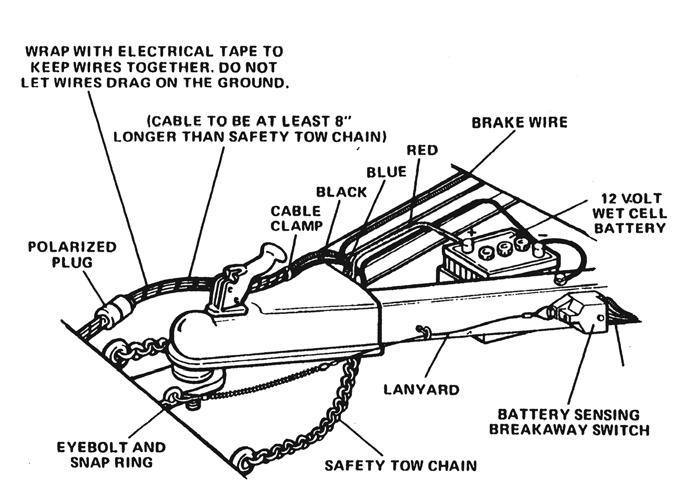 Figure 1 - Typical Layout Mounting Note the general layout in Figure 1 as you proceed through the mounting instructions. Refer to the parts list, page 2. 1. Drill a 9/32-inch hole for an eyebolt in a convenient structural member on your towing vehicle chassis near the hitch (not on the hitch assembly).