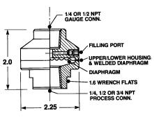 Steel Fittings Can be provided for remote