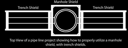 Custom sizes Manhole shields 4 Single and Double Wall Height x Lgth x Wdth Wall Weight Pipe 4 X 8 X 8 MAN 4-48 S 4 Single 2700 24 1800 40 30 23 4 X 10 X 10 MAN 4-410 S 4 Single 3000 24 1380 31 23 17