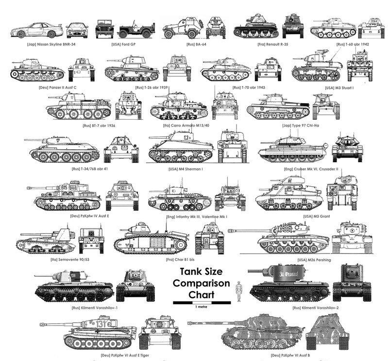 Ford Jeep(US) BA-64(RUS) R-35(FRA) T-60(RUS) PANZER II(GER) T-26(RUS) T-70(RUS) M3 Stuart(USA) BT-7RUS) M13(ITA) Type 97 Chi-Ha(JAP) T-34(RUS) M4 Sherman(USA)
