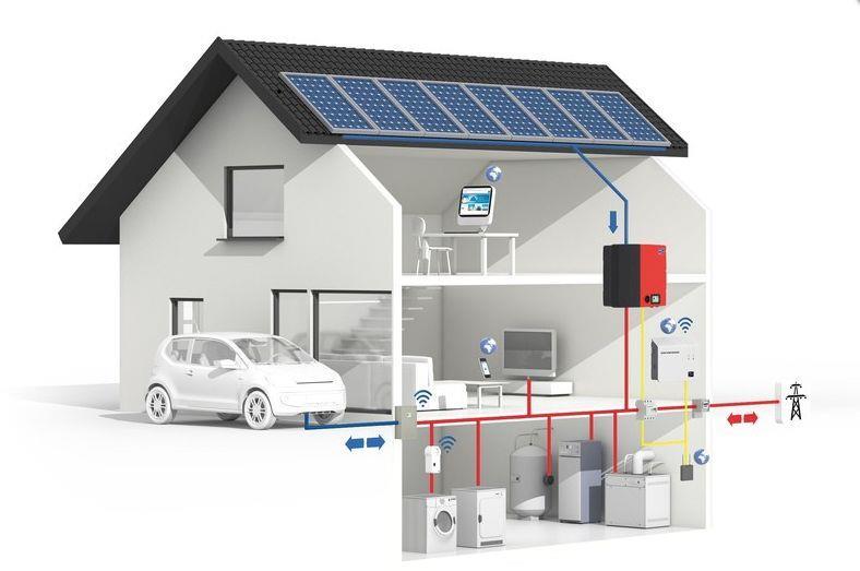 SMART SOLUTIONS : South Africa SUNNY ISLAND for increased self-consumption SB SE: Combination of PV Inverter and Battery Bi-directional grid connected battery storage system: Flexible capacity