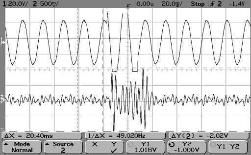 Inverter output Modulation Signal 5