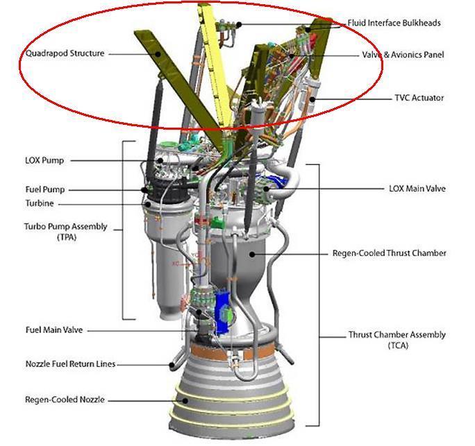 Comparison of the structure between Merlin 1B and Merlin 1C. The red circle shows the part removed from the engine design. The next advance was the creation of Merlin 1D engine.