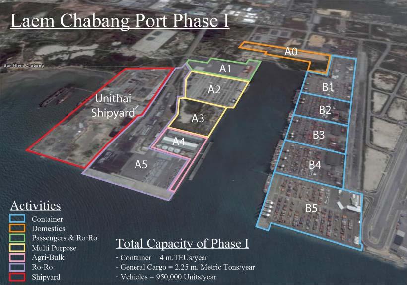 Coastal Terminal Development of Laem Chabang Port Project Purpose - To develop the coastal terminal for serving containers transported from/to LCP by coastal ship from southern port of Thailand or