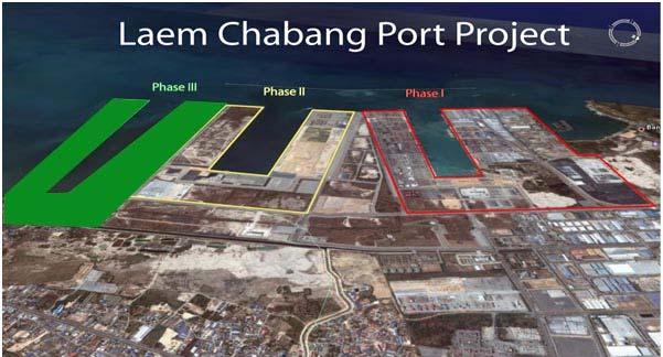 Laem Chabang Port (LCP) Development Project (Phase 3) 2011-2016 Feasibility study and Detail Design 2018-2021 Construction 2020