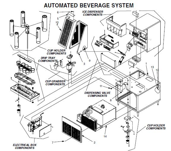 Figure 1. Automated Beverage System Table 1. Automatic Beverage System Table 1.