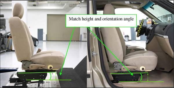 Figure 4: Attachment of seat to test sled 4.6 Seat Position 4.6.1 Seats with automatically adjusting head restraints.