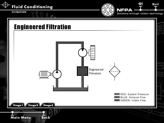 FLUID CONDITIONING Introduction Fluid conditioning is critical in maintaining proper operation of a hydraulic system.