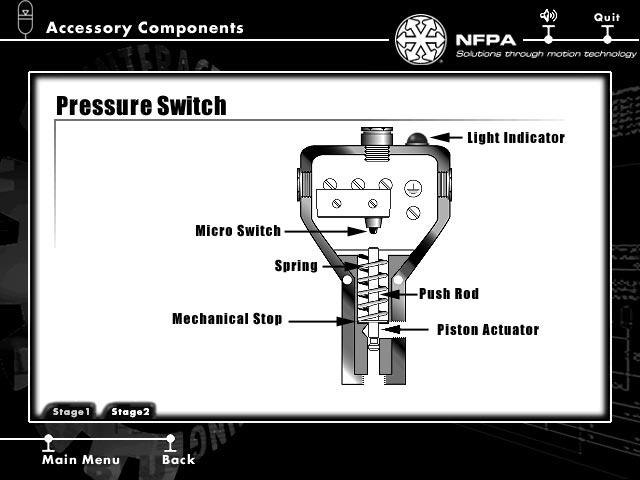 ACCESSORY COMPONENTS Pressure Switches Stage 1: There are two types of pressure switches: the bourdon tube switch and the piston switch, shown here (figure 36).