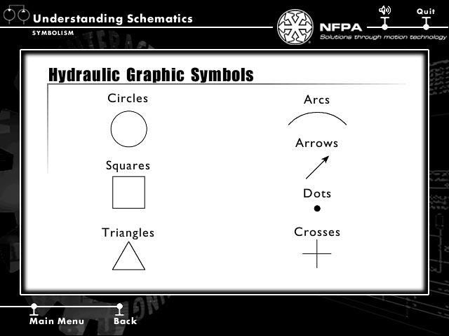 UNDERSTANDING SCHEMATICS Introduction When hydraulic systems are designed, whether on paper or computer, the layout of the system is expressed in what is called a schematic.