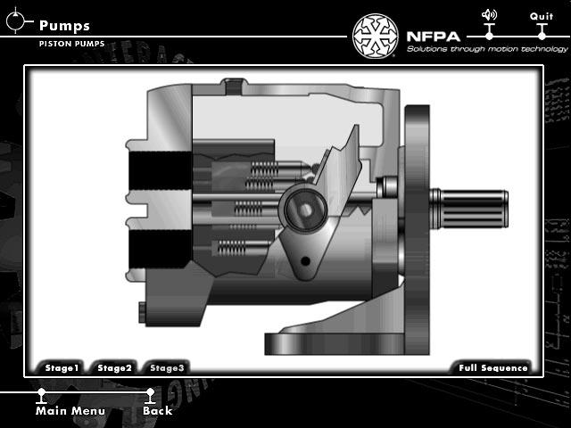 PUMPS Piston Pumps Stage 1: Axial piston pumps convert the rotary motion of an input shaft to an axial reciprocating motion, occurring at the pistons.