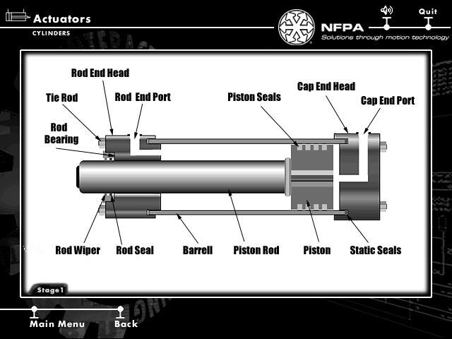 ACTUATORS Design The cylinder assembly is constructed of a steel cap end head, a steel barrel assembly, a rod end head, a rod bearing, a piston, and piston rod.