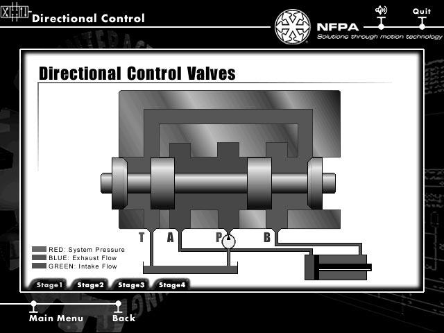 DIRECTIONAL CONTROL Introduction The directional control valve is the component that starts, stops, and changes the direction of the fluid flowing through a hydraulic system.