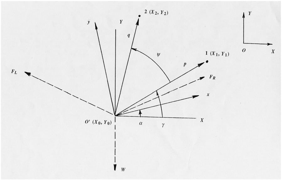 148 J K MARTIN Fig. 8 Reference axes for oil film coefficients (X 1, Y 1 ) and (X 2, Y 2 ) relative to the global axis system X, Y.
