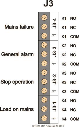 1 2 3 GENERAL ALARM (NO) 4 MAINS FAILURE (NC) 5 C (common) 6 LOAD ON MAINS (NO) 7 STOP OPERATION (NO) 8 C (common) 9 MAINS FAILURE (NO) NO = Normally Open C = Common NC = Normally Closed Voltage free