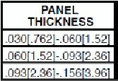9 (.) 0.7 (7) Dim. X Panel Thickness 0.0 (0.) Dim. A 