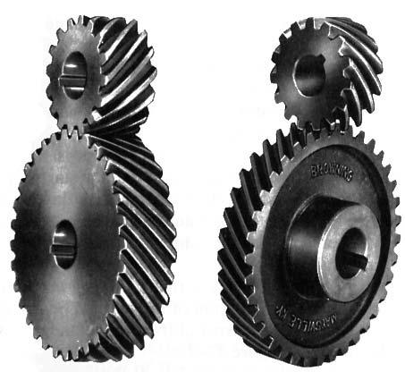 Gear Types Helical