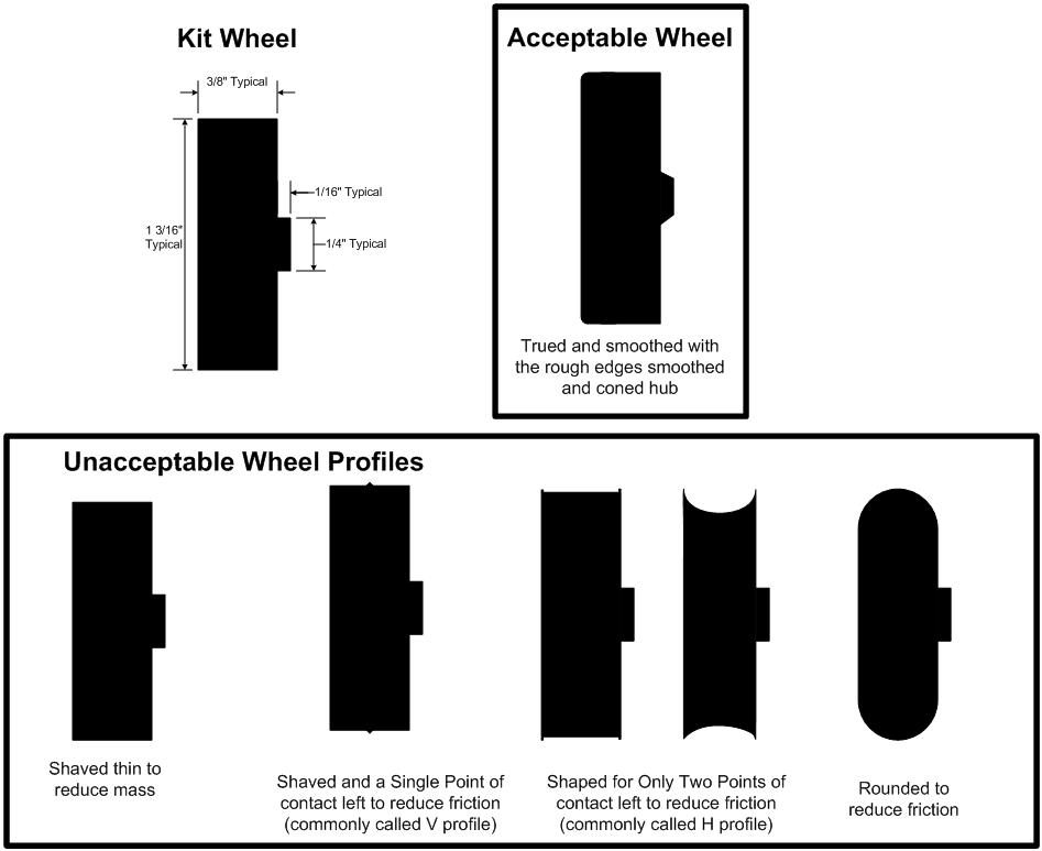 The rules permit many wheel modification so long as you observe the dimension limits and restrictions listed above.
