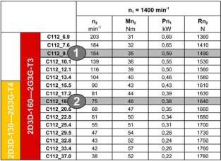 2.8 GEARBOX RATING CHARTS 2.8.1 SELECTION EXAMPLE: In zones 21 and 22 with surface temperature limit of 160 C 1) The gear unit can be installed In zones 1 and 2 with temperature class limit T3 (200