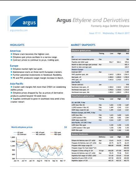 assessments as well as insightful market commentaries Argus Ethylene Annual 10 year forecast and 5