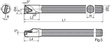 oolholder, ight-hand Insert for eft-hand oolholder OOVIN ()-S()- arbide Shank