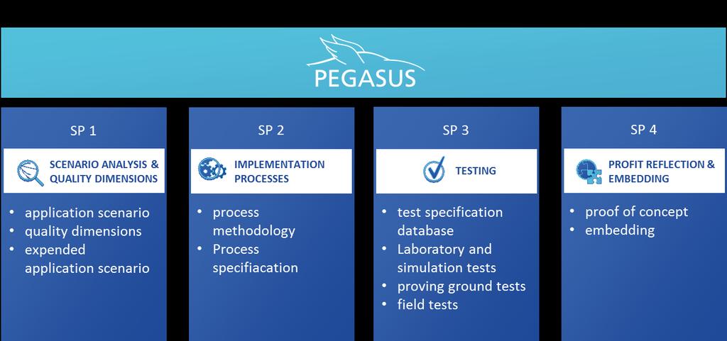 What is PEGASUS?