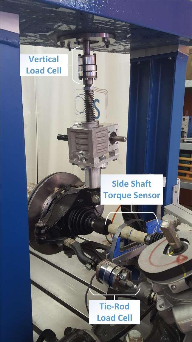 Sensors Vehicle states are measured to provide valuable input information into the mechatronic systems Further measured states for analysis of controller implementation Optical Encoder located at