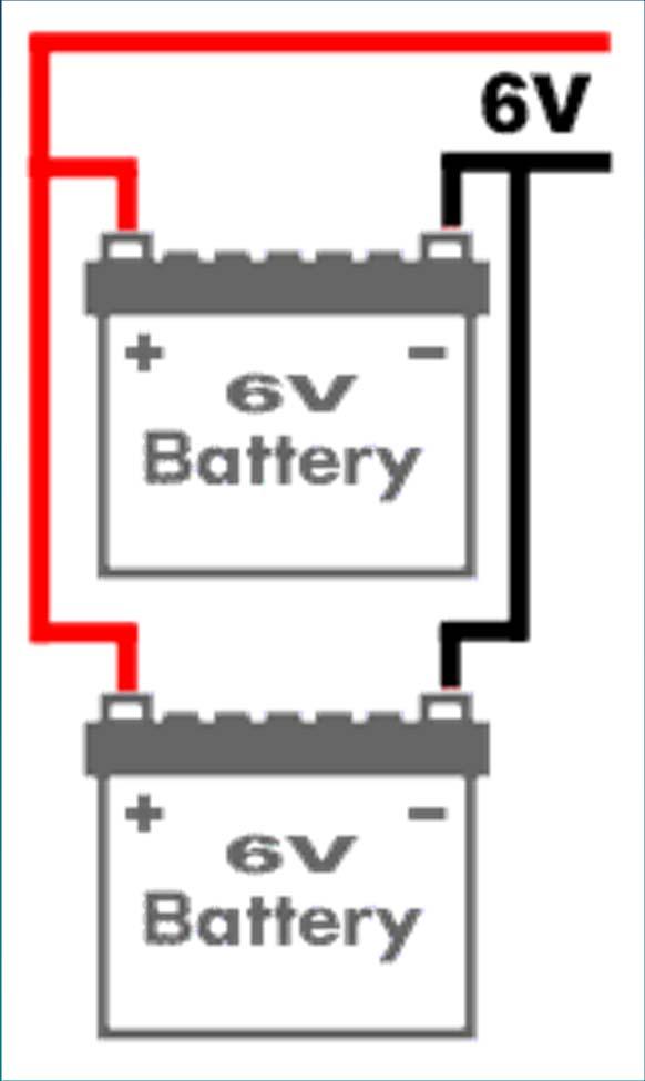 Battery Basics Parallel connection Connecting from a positive terminal on one battery to a positive terminal on another battery Sum the Capacity of