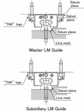 3.Marking on the Master LM Guides and Combined Use 3.1.Marking on Master LM Guides All LM rails mounted on the same plane are marked with the same serial number.