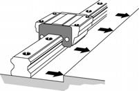 1Example of Mounting the LM Guide When an Impact Load is Applied to the Machine and therefore Rigidity and High Accuracy are Required 3Secure the setscrews for the LM rail in order with a tightening
