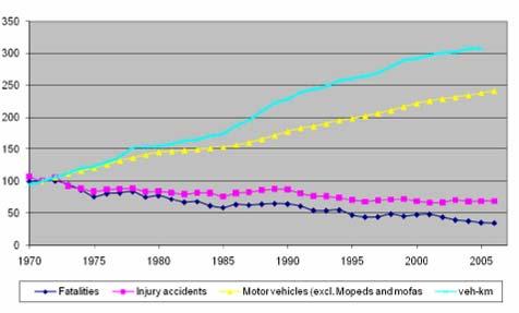 C. Statistics on Road Safety Key Road Safety Data in Belgium 1,103 road fatalities in 2007 (1,069 in 2006, +3%) 10.5 fatalities per 100,000 inhabitants in 2007 (10.