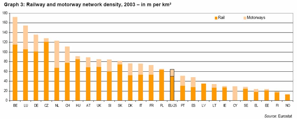 In 2006, the Belgian road network consisted in 152,256 kilometres.