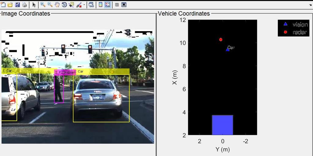 Example of radar and vision detections of a vehicle