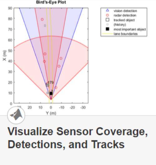 detectors Detector coverage areas Transform